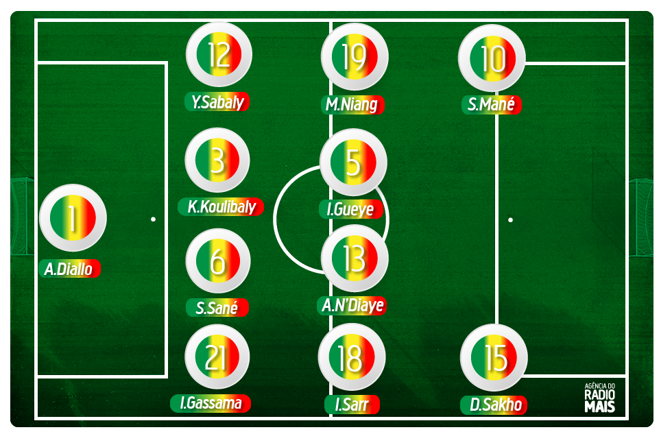 Escalação Senegal